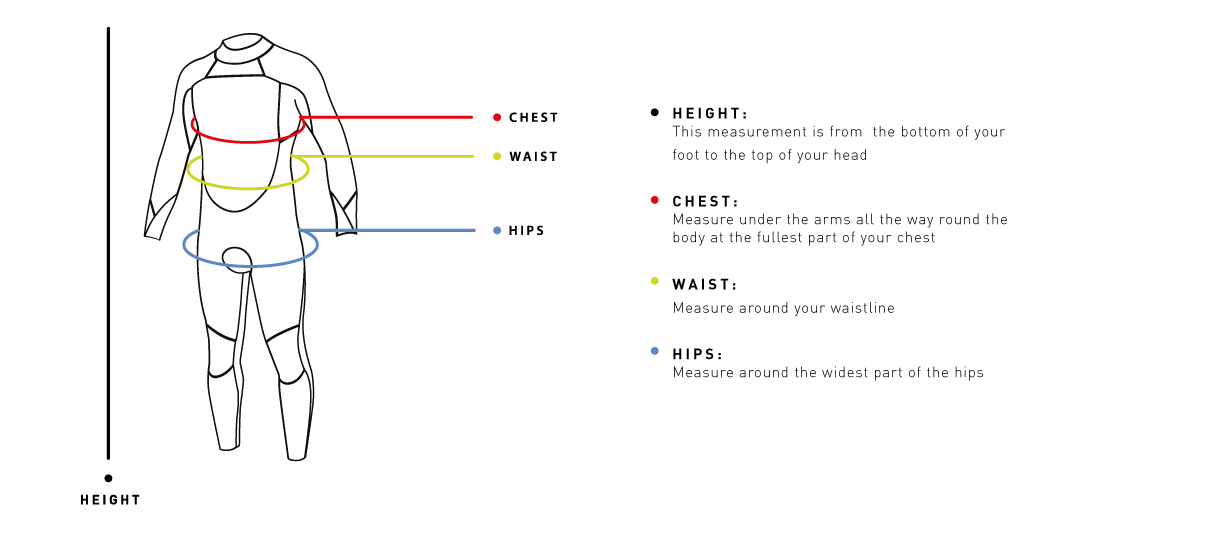 Wetsuit Fitting Guide