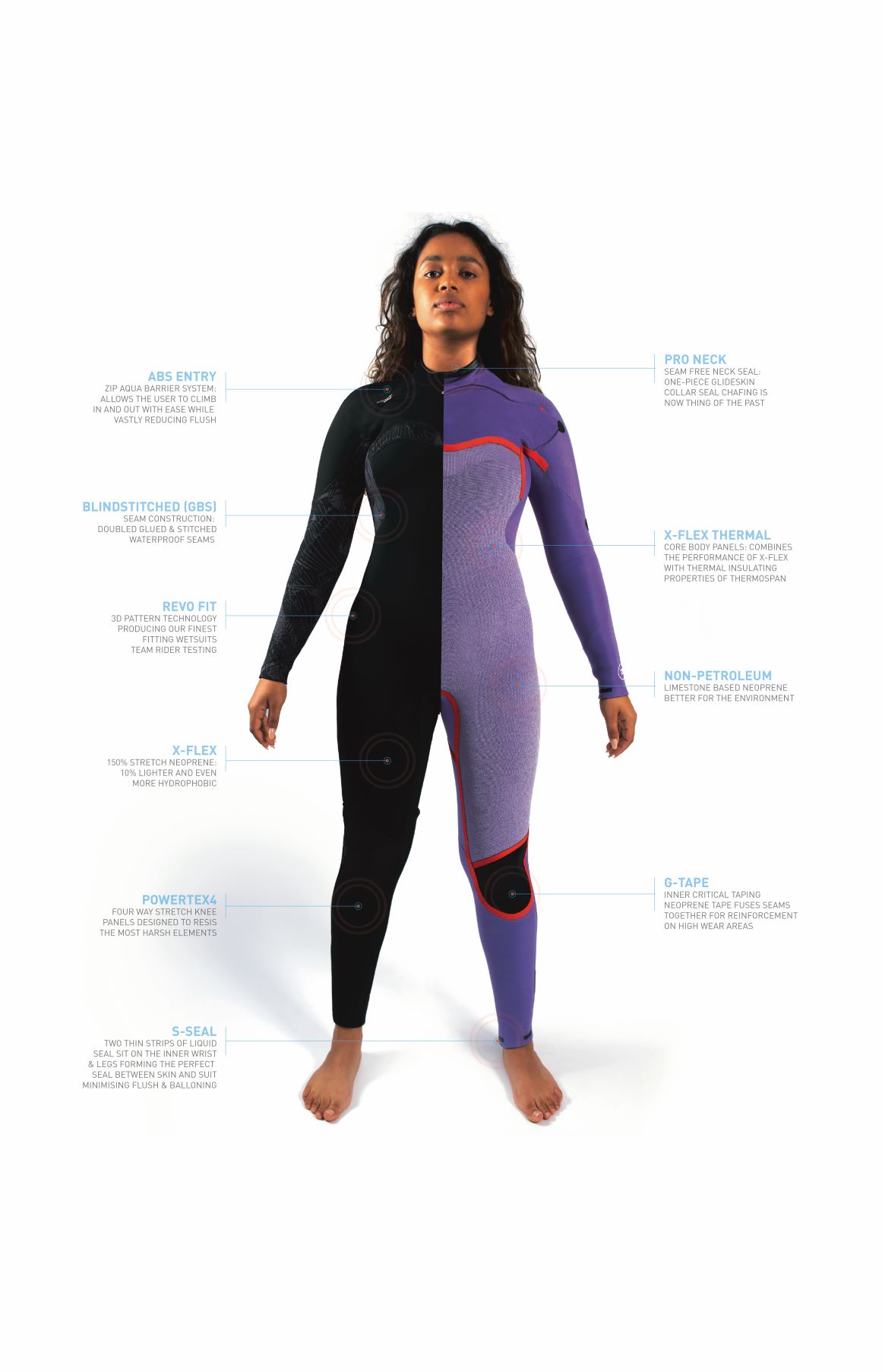 Gul shorty wetsuit womens clearance