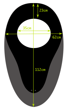 Shore-size-guide